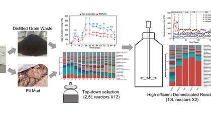 鸿运国际·(中国)集团-鸿运官网接待你